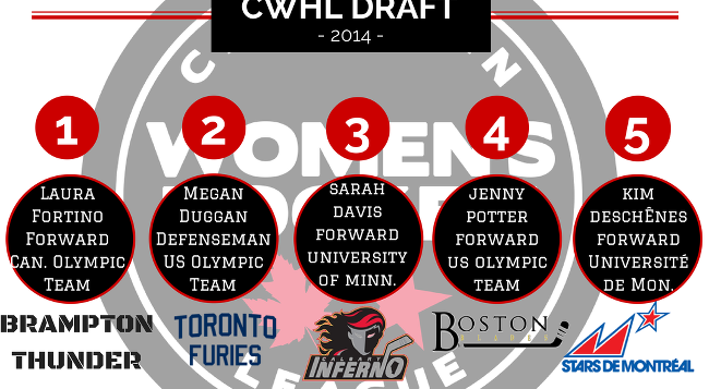 2014 CWHL Draft
