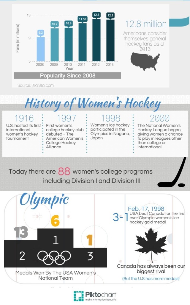 Women’s Ice Hockey Infographic | The Pink Puck